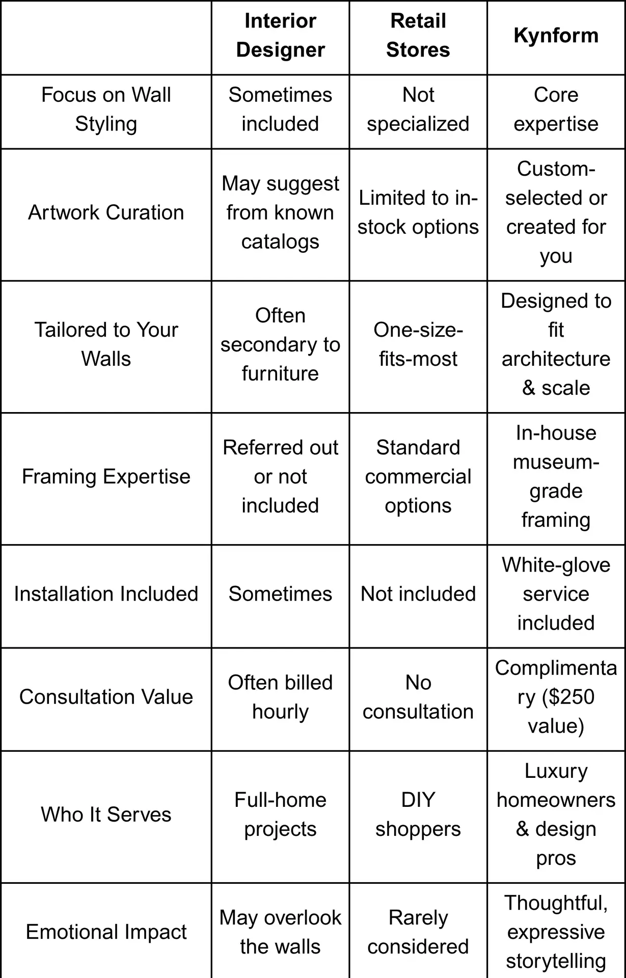 Interior Styling Comparison – Why Kynform Is Different – Kynform